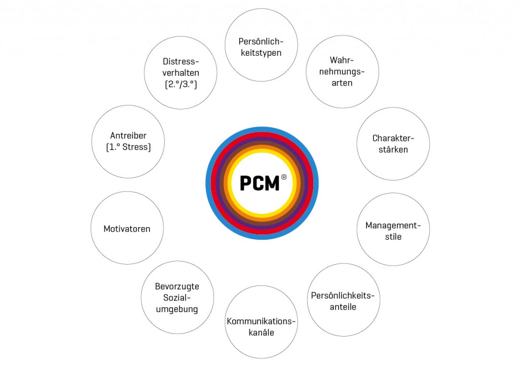 PCM_Blume