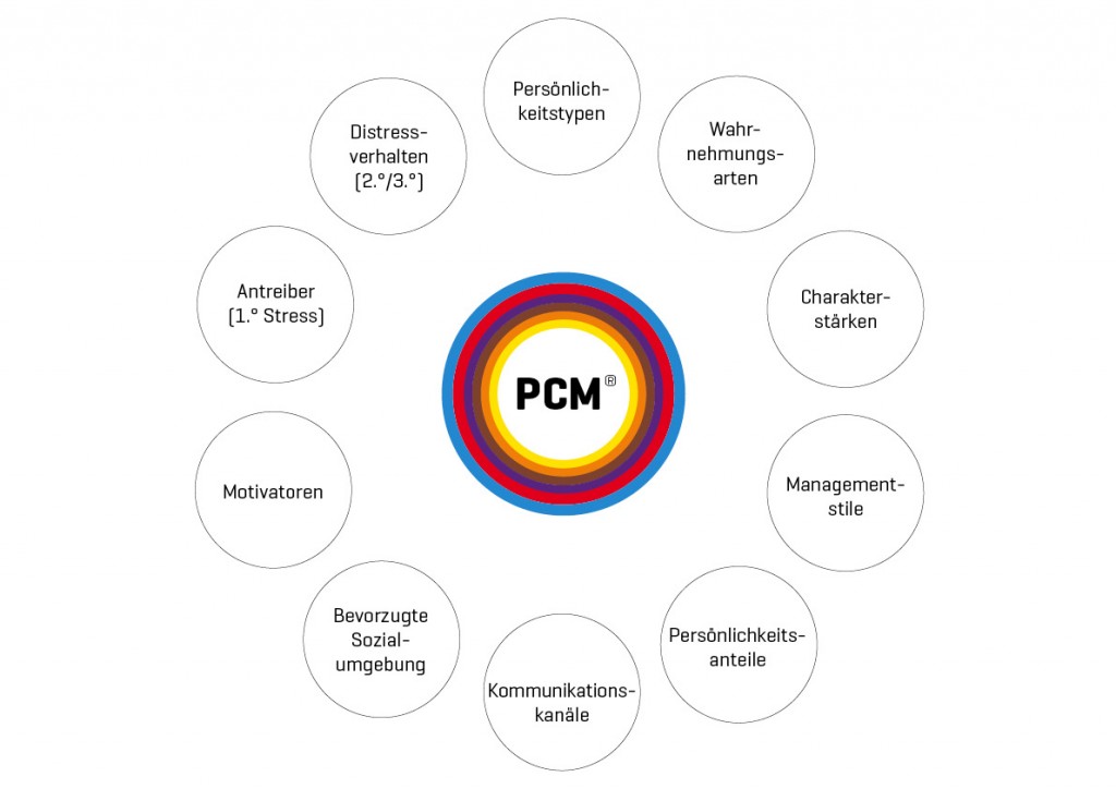 PCM_Blume